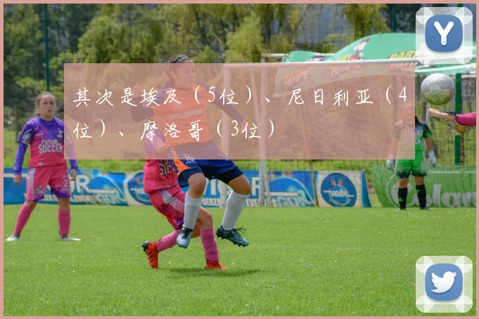 其次是埃及（5位）、尼日利亚（4位）、摩洛哥（3位）
